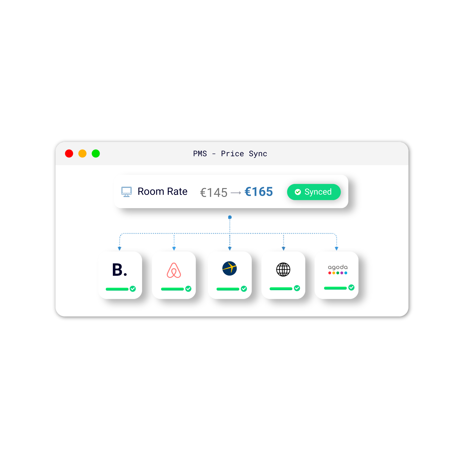 Το channel manager της HotelSync συγχρονίζει τιμές δωματίων σε Booking.com, Airbnb, Expedia και Agoda